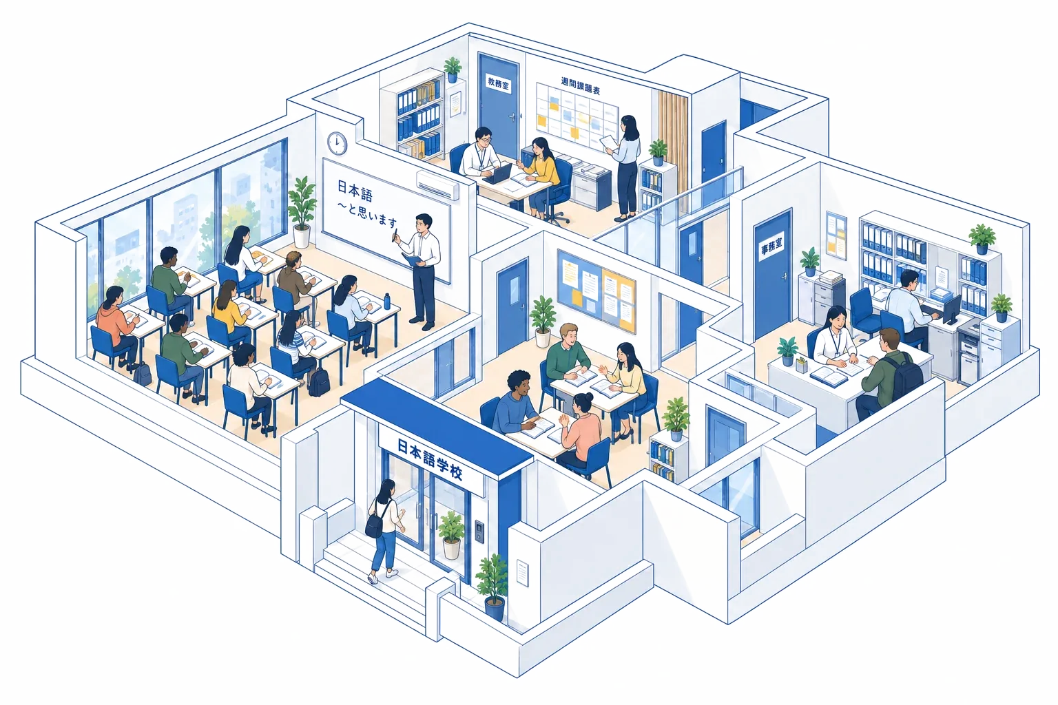 日本語学校の見取り図。教室、教務室、面談の部屋、事務室、玄関で先生と学生が過ごしている
