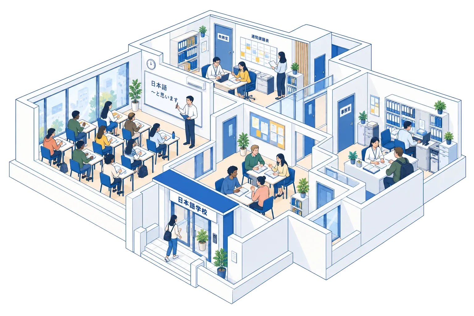 日本語学校の見取り図。教室、教務室、面談の部屋、事務室、玄関で先生と学生が過ごしている